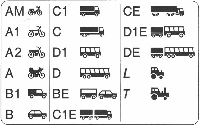 acheter permis de conduire belge